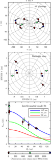 Thumbnail: Fig. 2. Refer to the following caption and surrounding text.