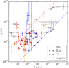 Thumbnail: Fig. 3. Refer to the following caption and surrounding text.