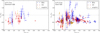 Thumbnail: Fig. 6. Refer to the following caption and surrounding text.