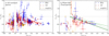 Thumbnail: Fig. 7. Refer to the following caption and surrounding text.