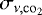 $\sigma_{\nu,\mathrm{co}_2}$