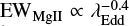 $\textrm{EW_{{Mg {\scriptsize II}}}} \propto \lambda_{\textrm{Edd}}^{-0.4}$