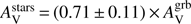 $ A_{\rm V}^{\rm stars} = (0.71 \pm 0.11) \times A_{\rm V}^{\rm grb} $
