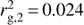 $ r_{\mathrm g,2}^2=0.024 $