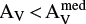 ${{\rm{A}}_{\rm{V}}} < {\rm{A}}_{\rm{V}}^{{\rm{med}}}$