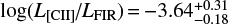 $ log({L_{\left[ {{\rm{CII}}} \right]}}/{L_{{\rm{FIR}}}}) = - 3.64_{ - 0.18}^{ + 0.31} $