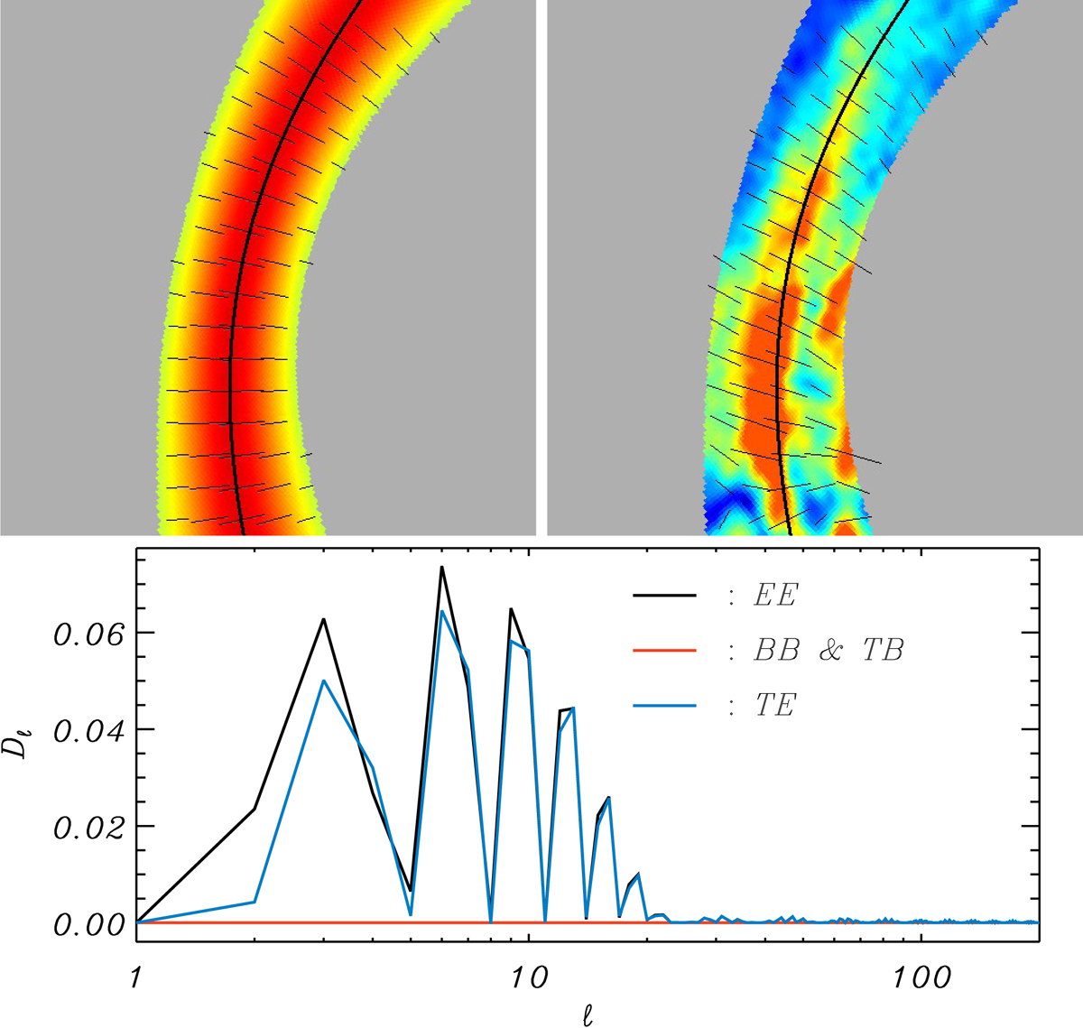 Fingerprint of Galactic Loop I on polarized microwave foregrounds