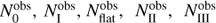 $ N_{\rm{0}}^{{\rm{obs}}},N_{\rm{I}}^{{\rm{obs}}},N_{{\rm{flat}}}^{{\rm{obs}}},N_{{\rm{II}}}^{{\rm{obs}}},N_{{\rm{III}}}^{{\rm{obs}}}\ $
