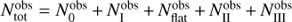 $ N_{\mathrm{tot}}^{\mathrm{obs}} = N_0^{\mathrm{obs}} + N_{\mathrm{I}}^{\mathrm{obs}} + N_{\mathrm{flat}}^{\mathrm{obs}} + N_{\mathrm{II}}^{\mathrm{obs}} + N_{\mathrm{III}}^{\mathrm{obs}} $