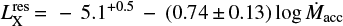 $ L_{\rm X}^{\rm res} = -5.1^{+0.5} - (0.74 \pm 0.13) \log \dot{M}_{\rm acc} $