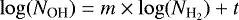 $\log(N_{\textrm{OH}}) = m\times \log(N_{\textrm{H}_2})&#x002B;t$