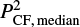 $ P^2_{\rm CF,\,median} $