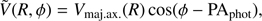 $ \begin{equation}\tilde{V}(R,\phi) = V_\mathrm{maj.ax.}(R) \cos(\phi-{\rm{PA_{phot}}}),\end{equation} $