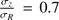 $ {{\sigma _Z } \over {\sigma _R }} = 0.7 $