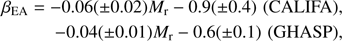 $$ \eqalign{\beta _{EA} = - 0.06( \pm 0.02)M_r - 0.9( \pm 0.4){\mkern 1mu} {\mkern 1mu} ({\rm CALIFA}), \cr - 0.04( \pm 0.01)M_r - 0.6( \pm 0.1){\mkern 1mu} {\mkern 1mu} ({\rm GHASP}), } $$