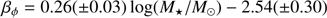 $$ \beta _\phi = 0.26( \pm 0.03)\log (M_ \star /M_ \odot ) - 2.54( \pm 0.30) $$