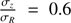 $ {{\sigma _Z } \over {\sigma _R }} = 0.6 $