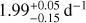 $ 1.99^{+0.05}_{-0.15}\,\rm d^{-1} $