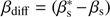 $ {\beta _{{\rm{diff}}}} = (\beta _{\rm{s}}^* - {\beta _{\rm{s}}}) $