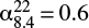 ${\rm {\alpha}}_{8.4}^{22} {=} 0.6$