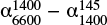 ${\rm {\alpha}}_{6600}^{1400}-{\rm {\alpha}}_{1400}^{145}$
