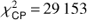 $ \chi _{CP}^2 = 29153 $