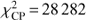 $ \chi _{{\rm CP}}^2 = 28282 $