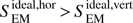 $ S_{\text{EM}}^{\text{ideal,hor}}>S_{\text{EM}}^{\text{ideal,vert}} $