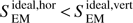 $ S_{\text{EM}}^{\text{ideal,hor}}>S_{\text{EM}}^{\text{ideal,vert}} $