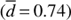 $\left( {\bar d = 0.74} \right)$