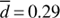 $\bar d = 0.29$