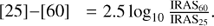 $ [25]{-}[60]=2.5\log_{10}\frac{\mathrm{IRAS}_{60}}{\mathrm{IRAS}_{25}} $