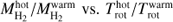 $ M_{{{\rm{H}}_{\rm{2}}}}^{{\rm{hot}}}/M_{{{\rm{H}}_{\rm{2}}}}^{{\rm{warm}}}\,{\rm{vs}}{\rm{.}}\,T_{{\rm{rot}}}^{{\rm{hot}}}/T_{{\rm{rot}}}^{{\rm{warm}}}\ $