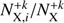 $ N^{+k}_{\mathrm{X},i}/N^{+k}_{\mathrm{X}} $