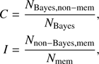 $ \begin{aligned} C&= \frac{N_{\mathrm{Bayes,non{-}mem}}}{N_\mathrm{Bayes}},\\ I&= \frac{N_{\mathrm{non{-}Bayes,mem}}}{N_\mathrm{mem}}, \end{aligned} $