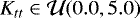 $K_{tt}\in \mathcal{U}(0.0,5.0)$