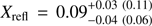 $ {X_{{\rm{refl}}}} = 0.09_{ - 0.04\;\left( {0.06} \right)}^{ + 0.03\;\left( {0.11} \right)} $