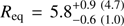 $ {{\mathop{\rm R}\nolimits} _{{\rm{eq}}}} = 5.8_{ - 0.6\;\left( {1.0} \right)}^{ + 0.9\;\left( {4.7} \right)} $