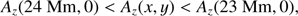 $$ \begin{aligned}&A_z(24\ \text{ Mm},0) < A_z(x,y) < {A_{z}}(23\ \text{ Mm}, 0), \end{aligned} $$