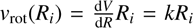 $ {v}_{\mathrm{rot}}(R_i) = \frac{\mathrm{d}V}{\mathrm{d}R} R_i = k R_i $