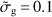 ${\tilde \sigma _{\rm{g}}} = 0.1$