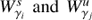 $ W_{\gamma i}^s\,{\rm{and}}\,W_{\gamma j}^u\ $