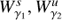 $ W_{\gamma_1}^s,\,W_{\gamma_2}^u\ $