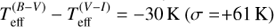 $T_{{\rm{eff}}}^{(B - V)} - T_{{\rm{eff}}}^{(V - I)} = - 30{\mkern 1mu} {\rm{K}}(\sigma = + 61{\rm{K}})$