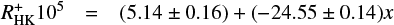 $$ \begin{eqnarray}\label{eq_ro_c} {R}^{+}_{\rm HK}10^{5} & = & (5.14\pm0.16) + (-24.55\pm0.14)x \end{eqnarray} $$