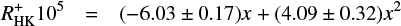 $$ \begin{eqnarray}\label{eq_ro_a} {R}^{+}_{\rm HK}10^{5} & = & (-6.03\pm0.17)x + (4.09\pm0.32)x^{2} \end{eqnarray} $$