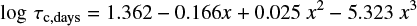 $$ \begin{equation} \label{noyes_c_o_t} \log \tau_{\rm c,days} = 1.362-0.166x+0.025~x^{2}-5.323~x^{3} \end{equation} $$