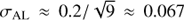 $ \sigma_\text{AL}\approx0.2/\sqrt9\approx0.067 $