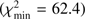 $ (\chi _{{\rm min}}^2 = 62.4) $