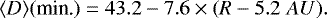 \begin{equation*}\langle D\rangle (\textrm{min.}) = 43.2 - 7.6 \times (R - 5.2\;AU) .\end{equation*}
